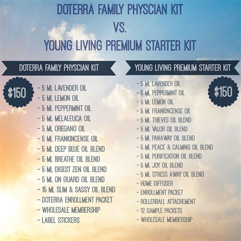 young living öle|Young Living vs. Doterra: A Detailed Comparison Chart